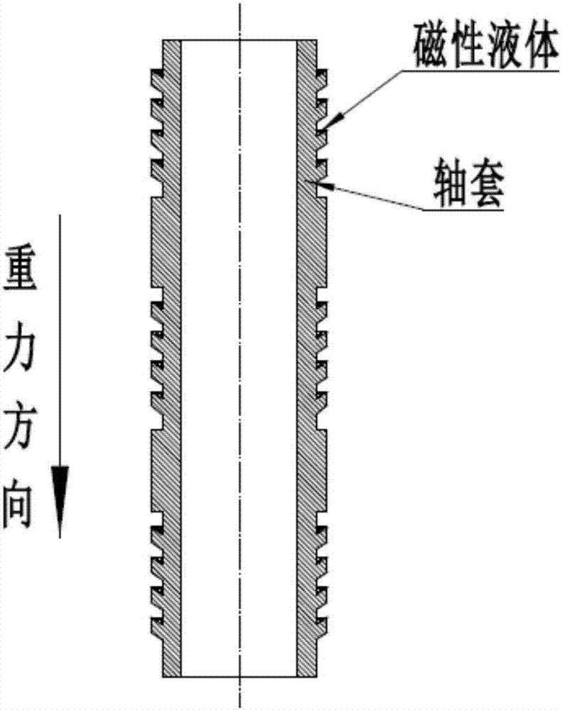 磁性液体密封装置磁性液体齿槽注入法的制作方法