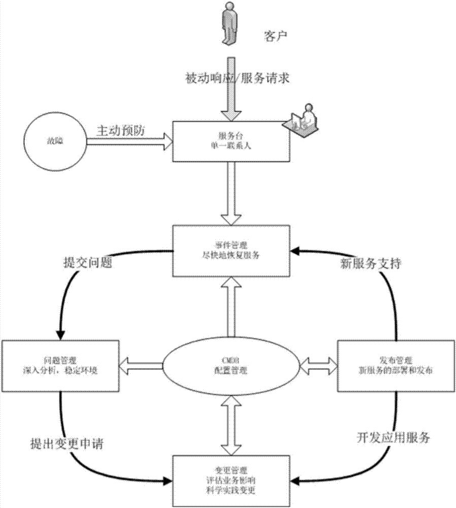 基于自动化运维的配置管理方法及其系统与流程