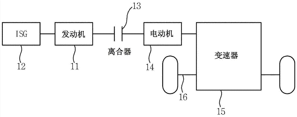 用于校正解析器偏移量的方法和系统与流程