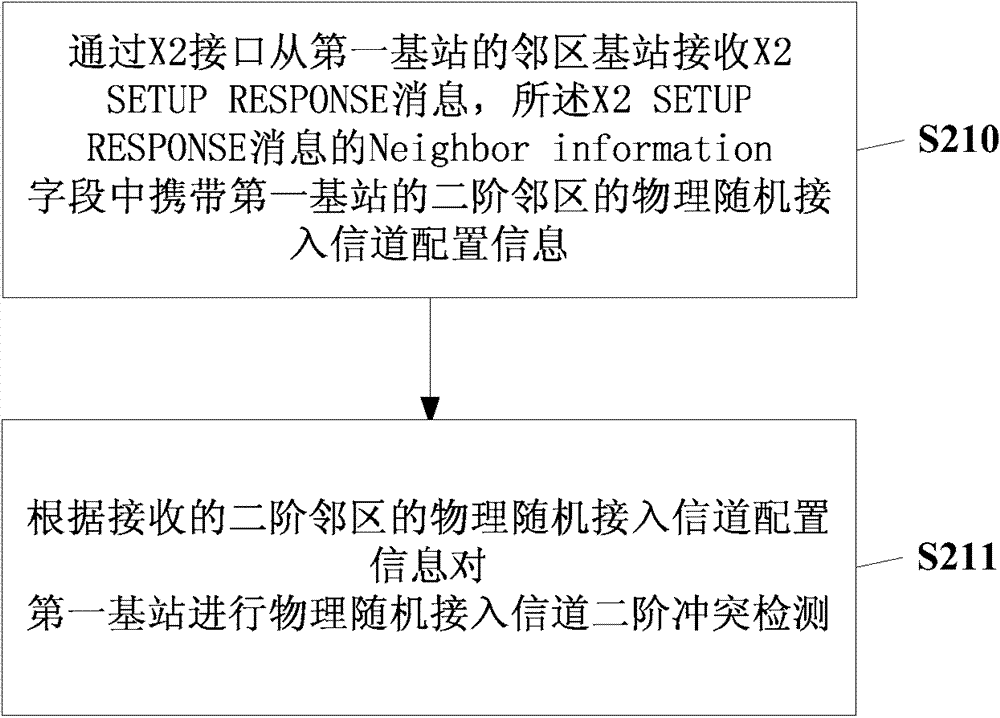 物理随机接入信道冲突检测方法及设备与流程