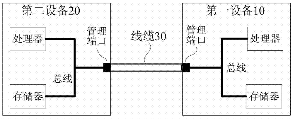 一种设备信息备份的方法，设备和系统与流程