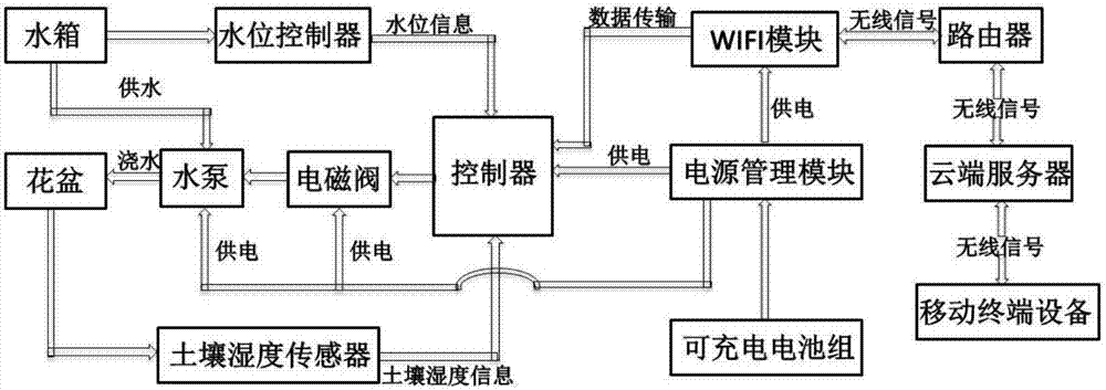 自动浇花系统原理图图片