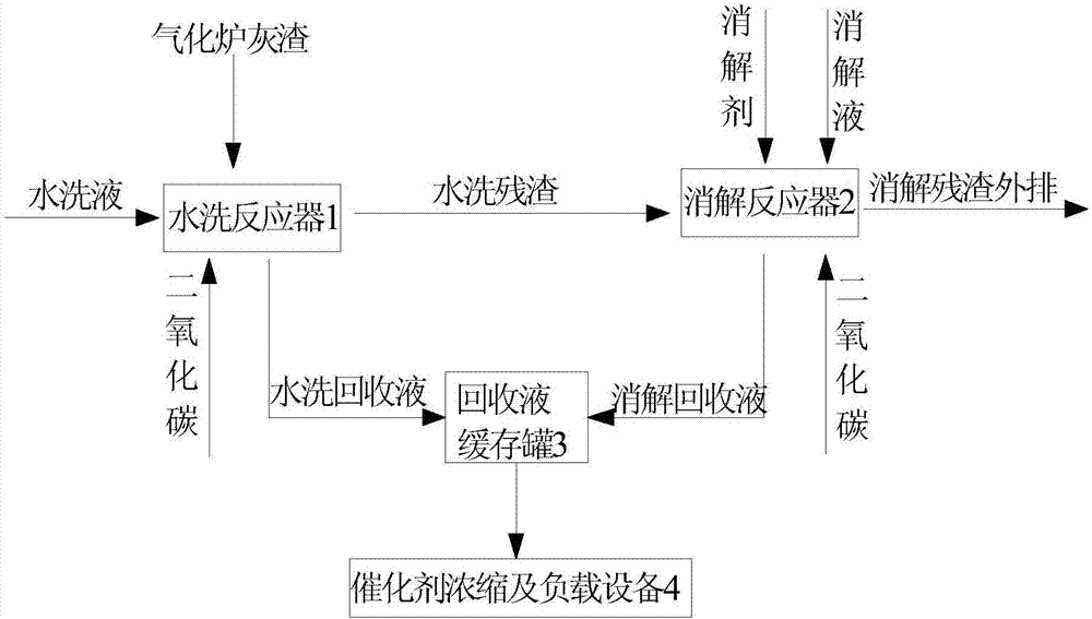 一种煤催化剂回收脱硅装置的制作方法