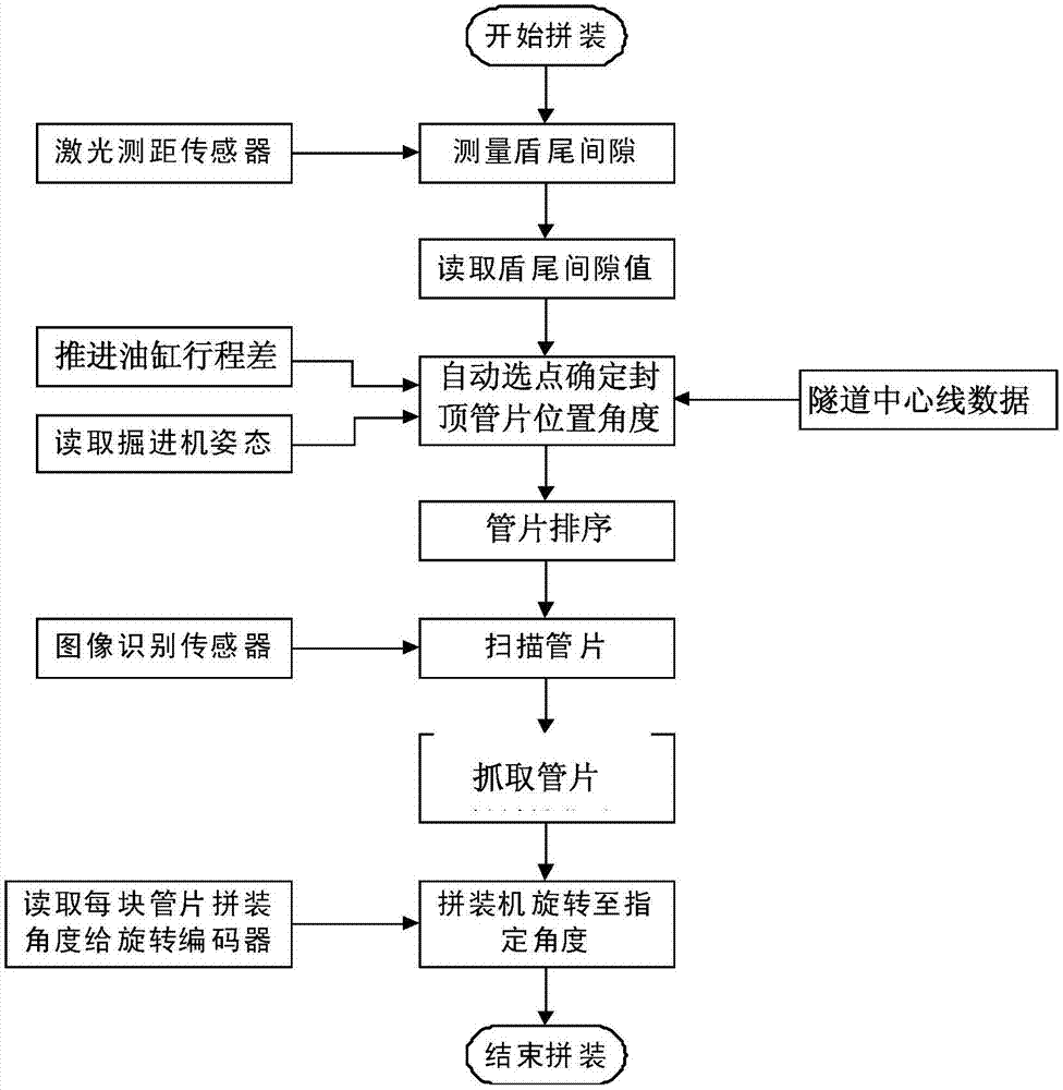 管片拼装 点位图图片