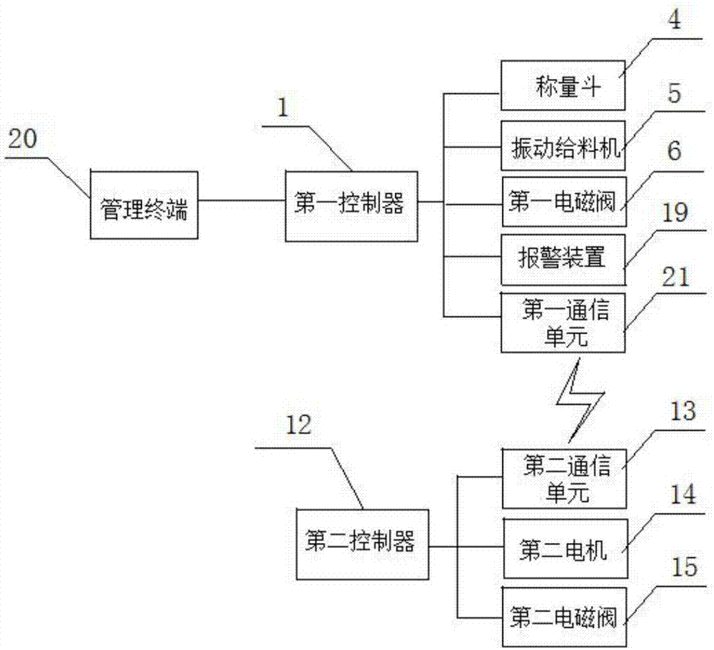 一种转炉自动布料系统的制作方法