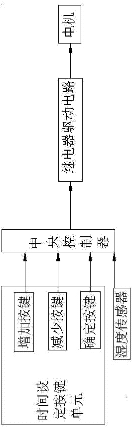 一种清除冷凝水风机的制作方法