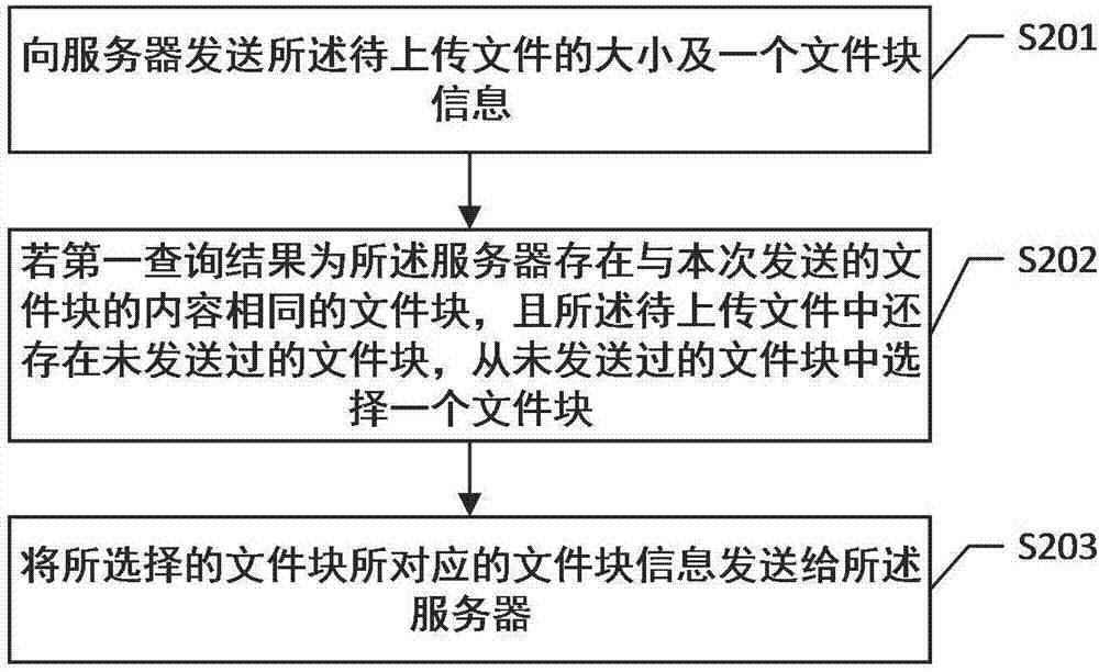 一种快速排重方法及终端与流程 