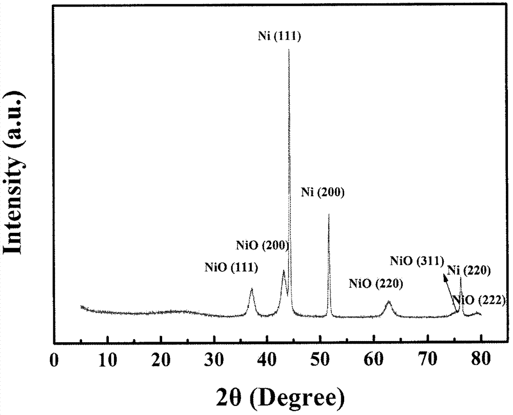 氢氧化镍xrd图片