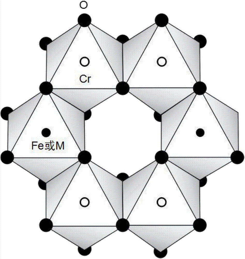 氧化卤代烃的催化剂及其制备方法背景技术:二氯甲烷(dichloromethane