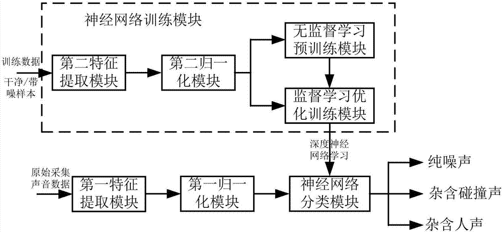 一种高速公路隧道安全监控系统的制作方法