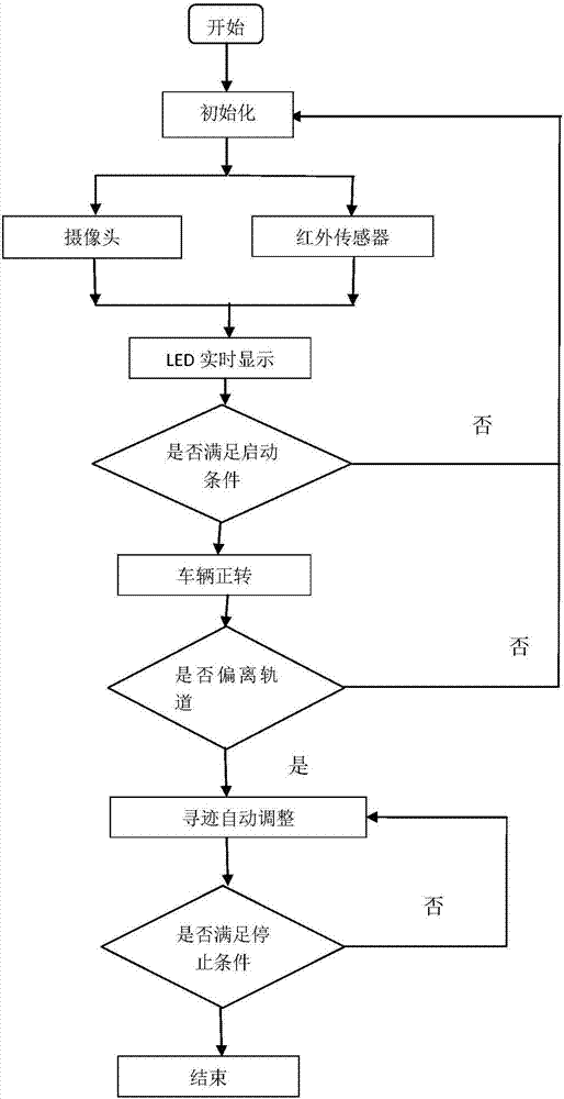 一种车辆自动寻迹装置的制作方法