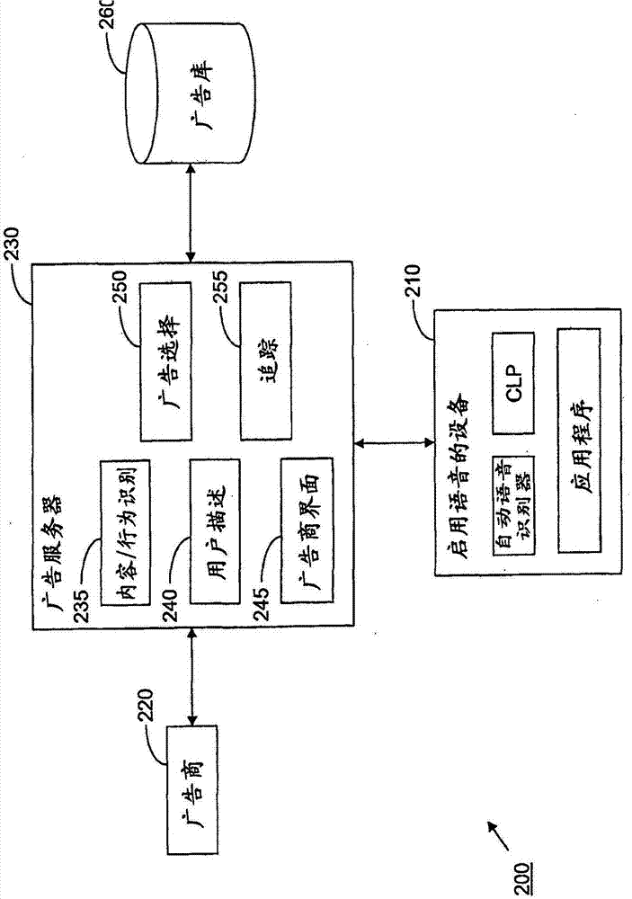 基于语音输入的自然语言处理选择演示广告的系统和方法与流程