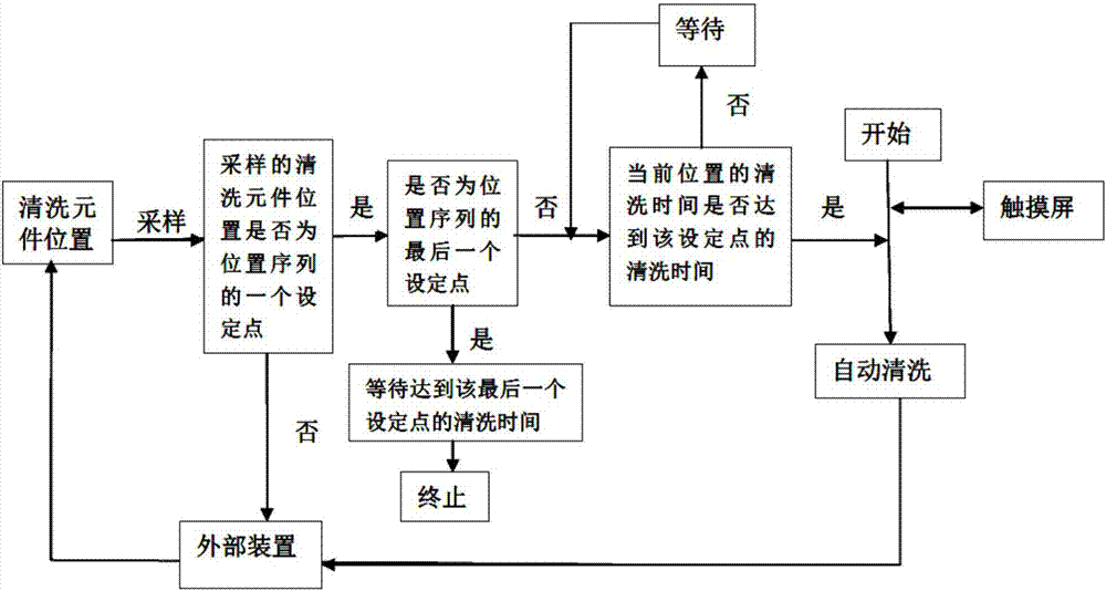 压煮器换热管束结疤的水力清洗控制方法与流程