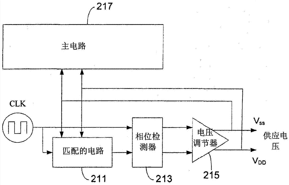 面积及功率节省标准单元方法与流程