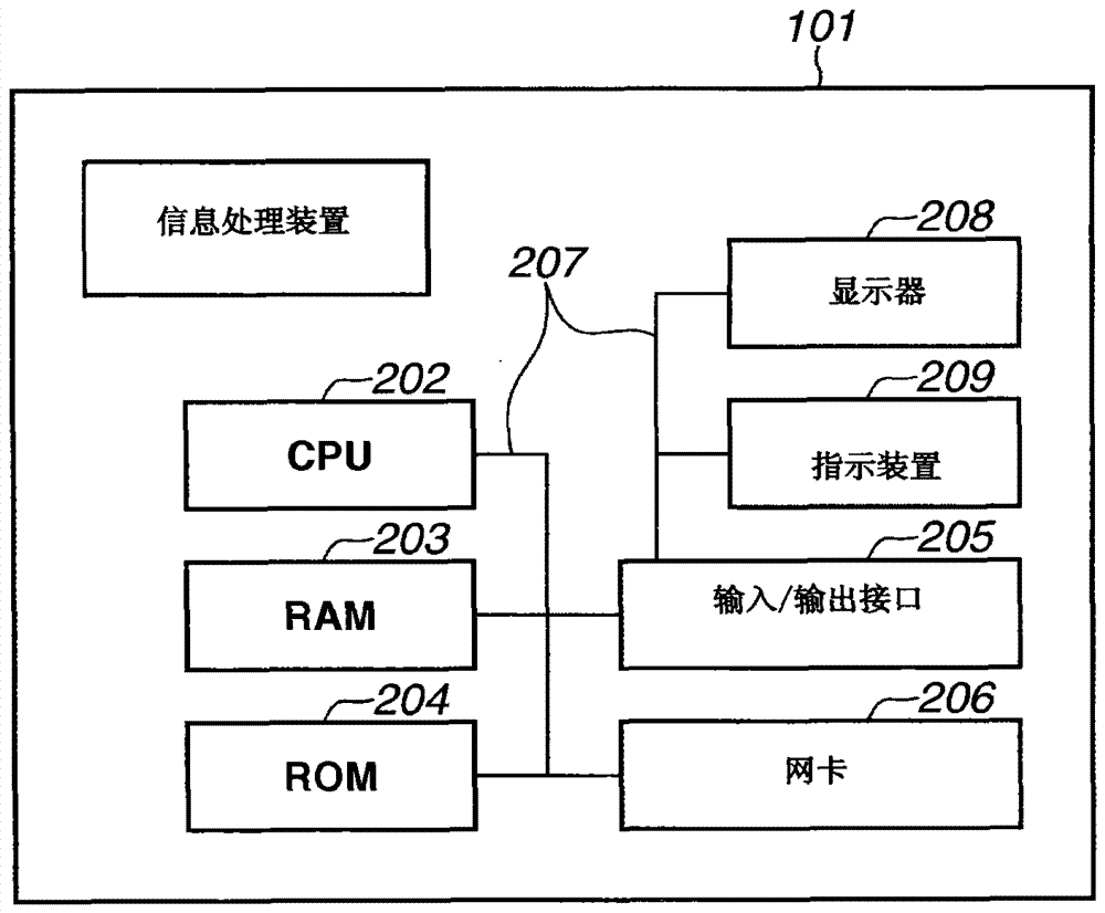 信息处理装置及其控制方法与流程