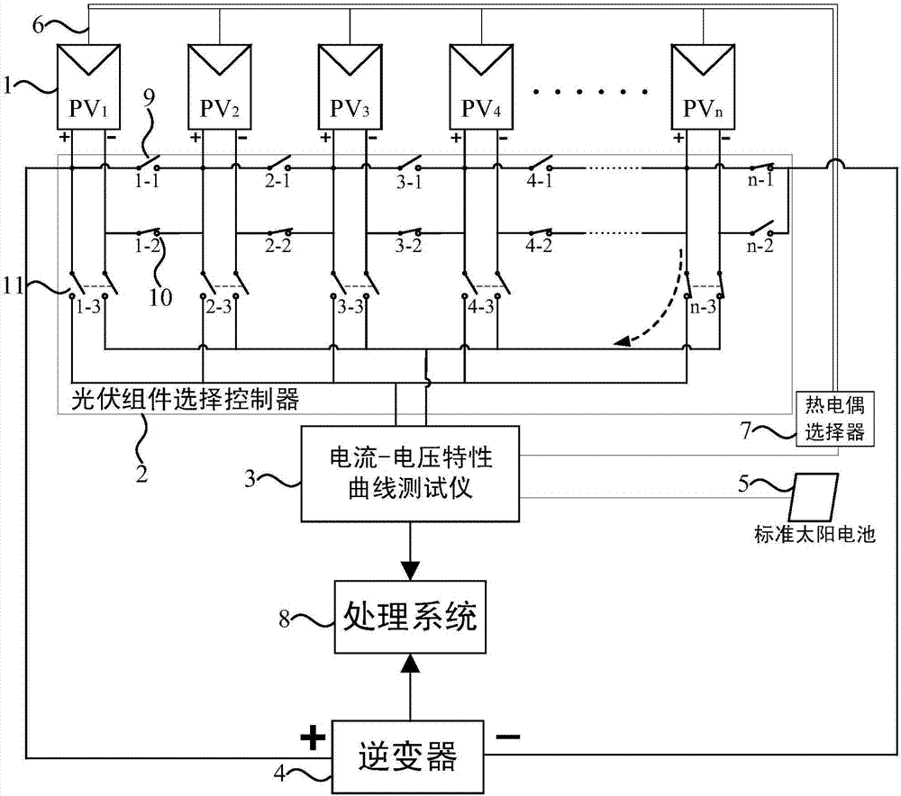 多通道光伏組件戶外發電特性與併網衰減狀況測試系統的製作方法