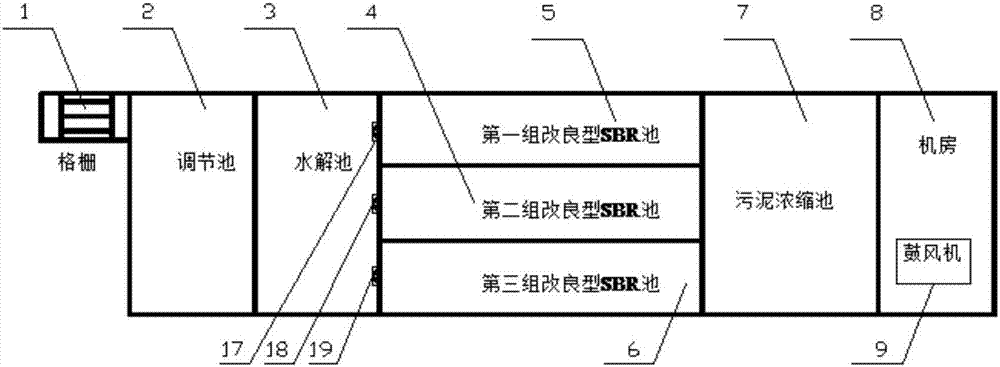 一種改良型sbr汙水處理系統的製作方法