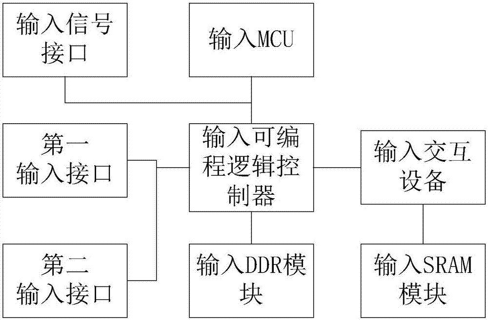 具有主备热跳转功能的光纤KVM系统的制作方法