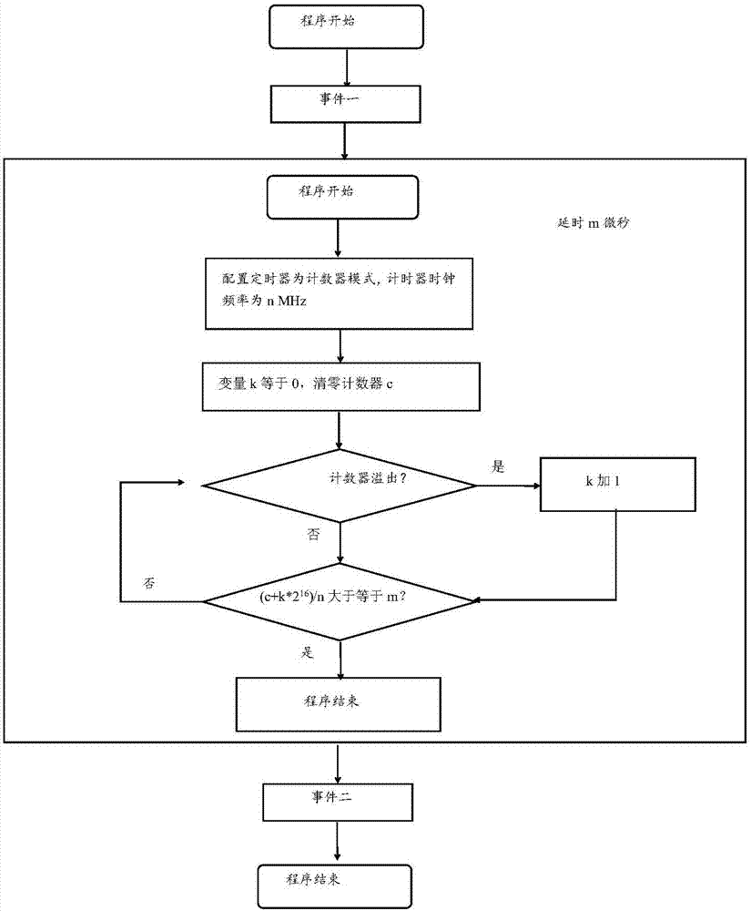 创建定时器程序块的关键因素与实践案例