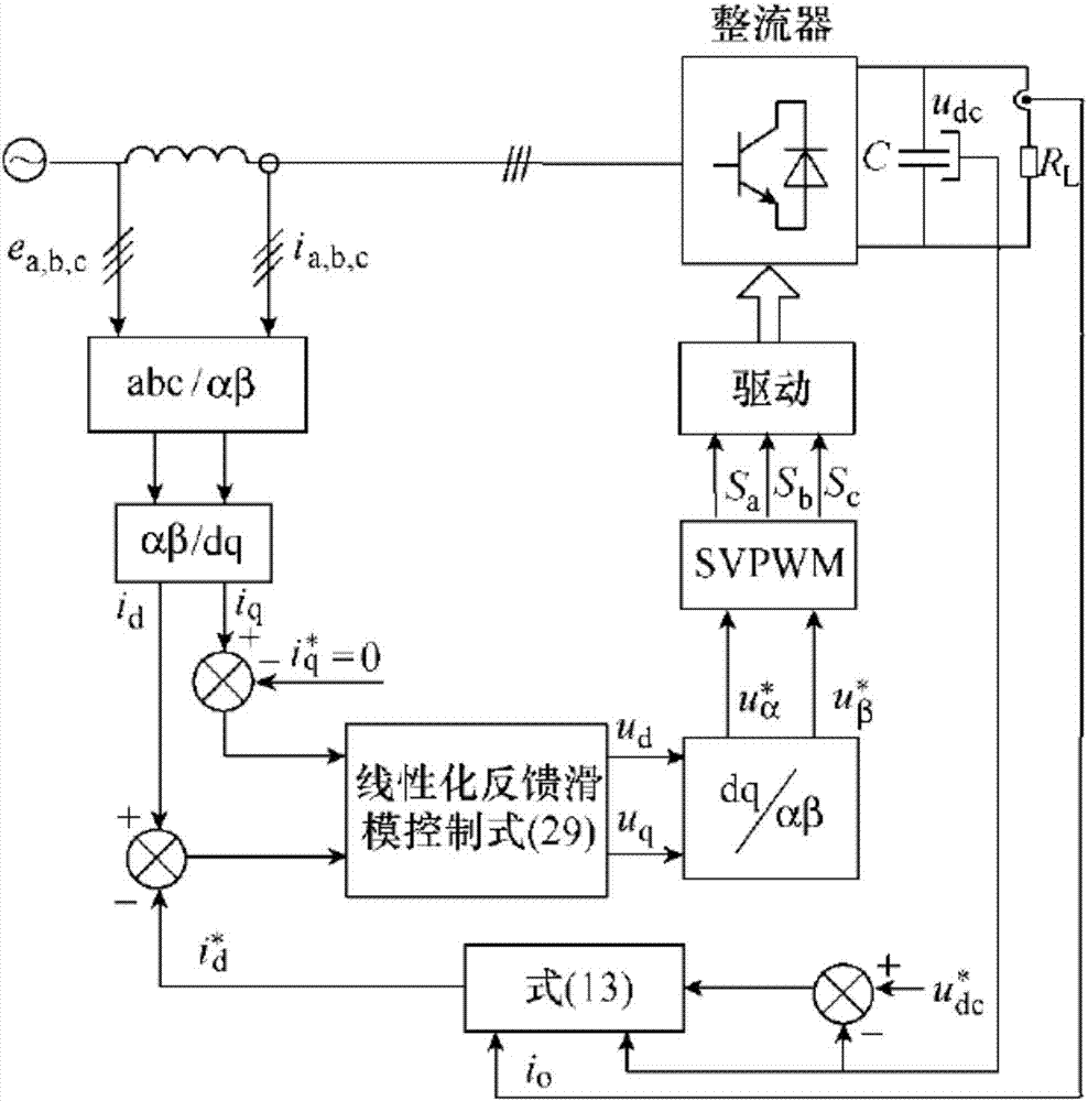 一種基於多滑模變結構控制的三相pwm整流器的製作方法