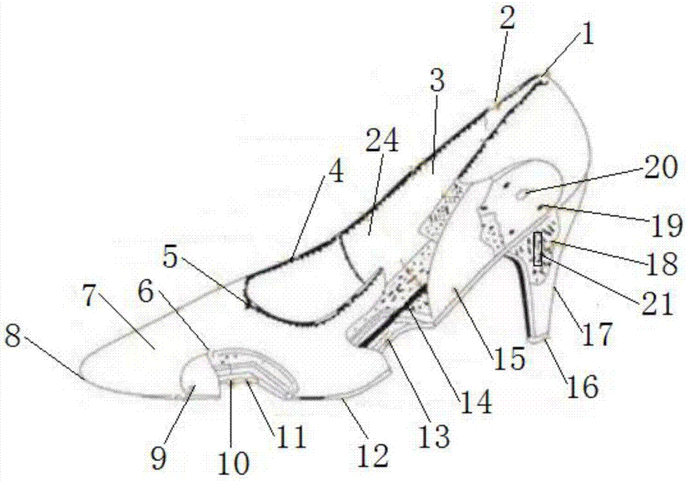 一种高跟鞋的制作方法