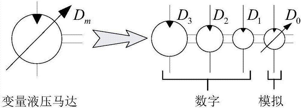 一种数字式液压风机传动系统的制作方法