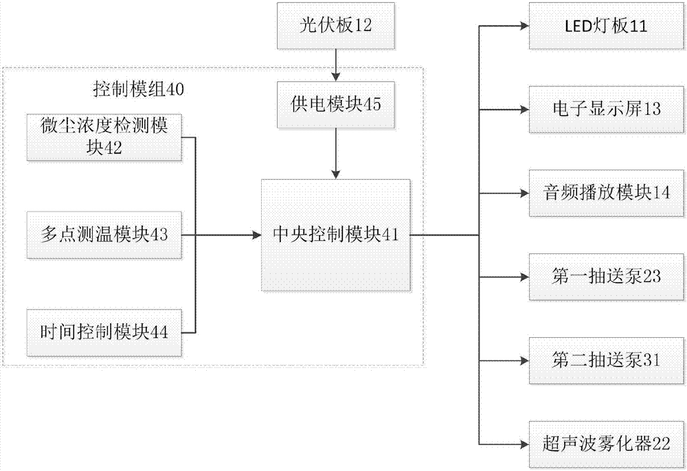 LED立体景观灯的制作方法