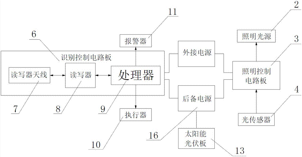 一种带有射频识别功能的智慧路灯的制作方法