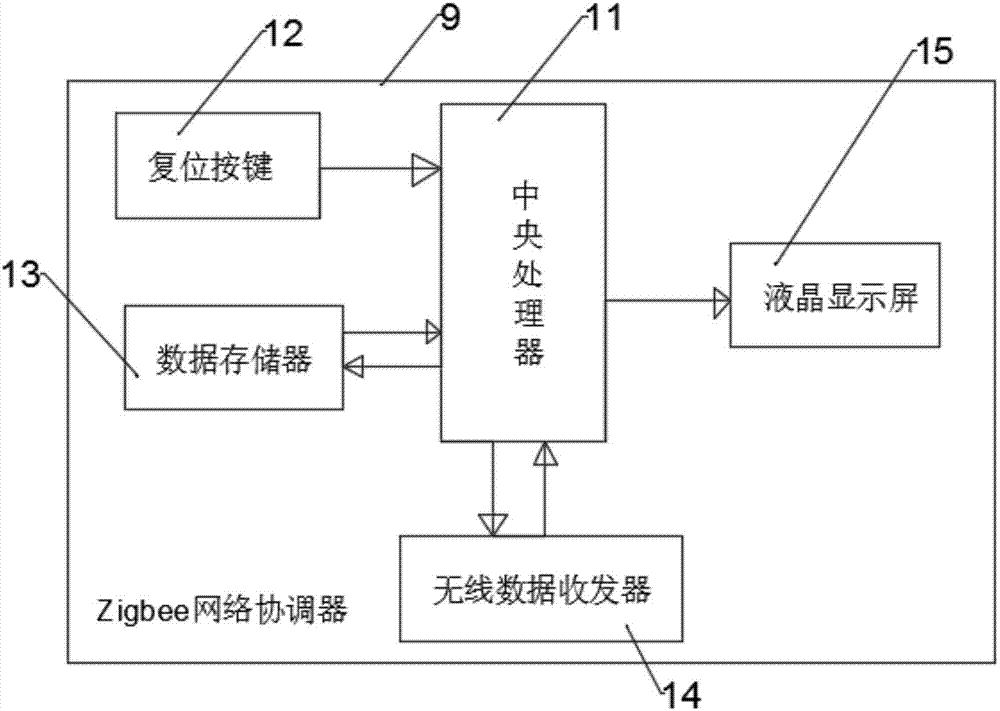 一种基于Zigbee的无线抄表系统的制作方法