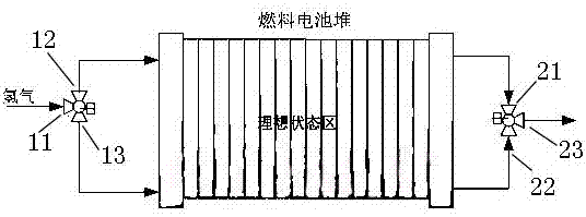 一种自增湿燃料电池堆的水管理控制系统的制作方法