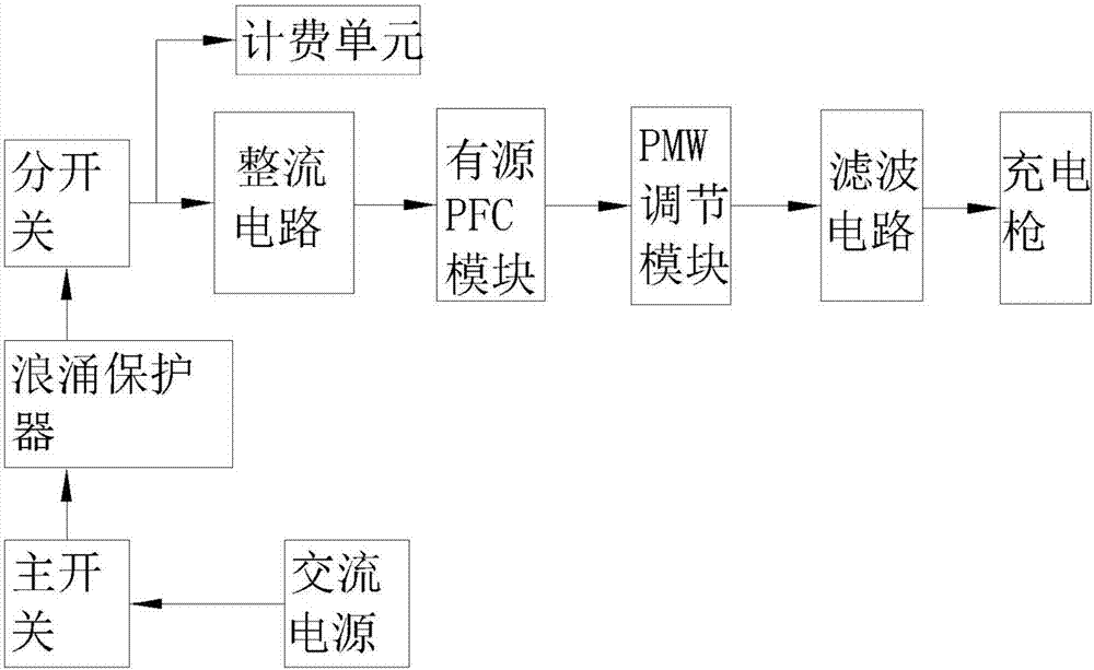 一体式充电桩的制作方法