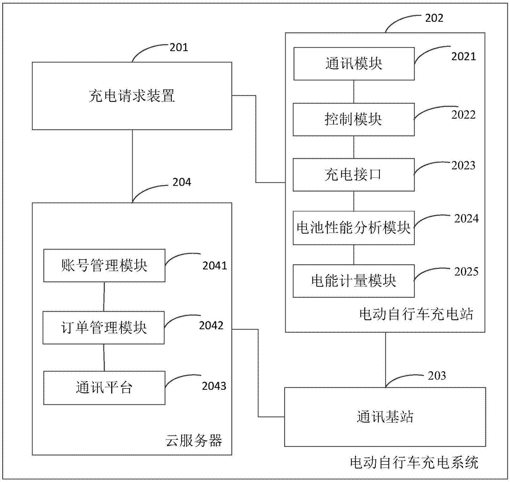 共享单车太阳能线路图图片