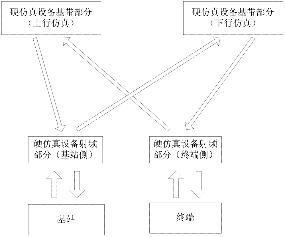 硬仿真设备及其通信的方法与流程