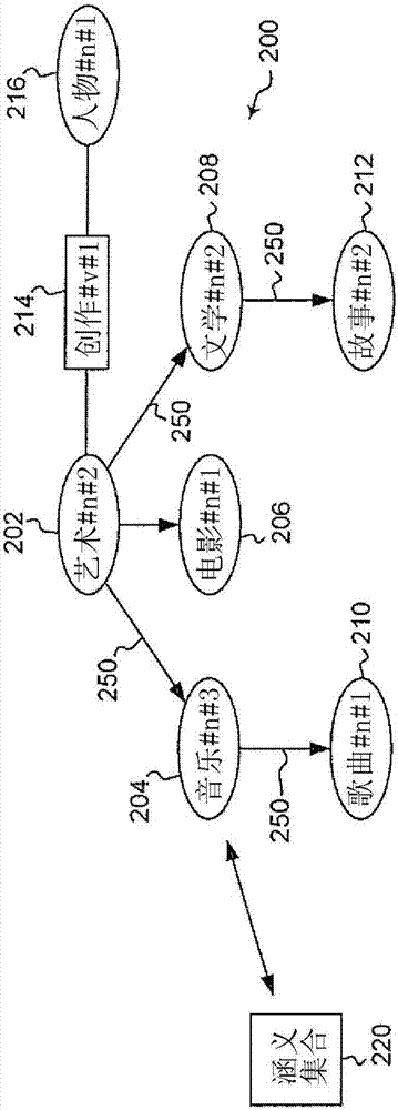 本体扩展的制作方法