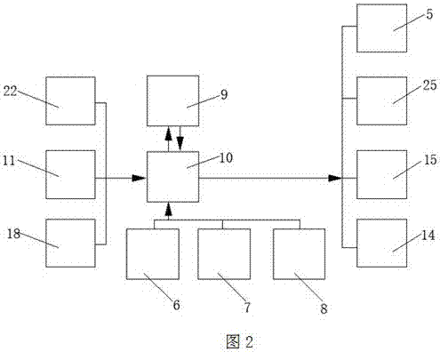 一种可自动化调节成型压力的建材生产系统的制作方法