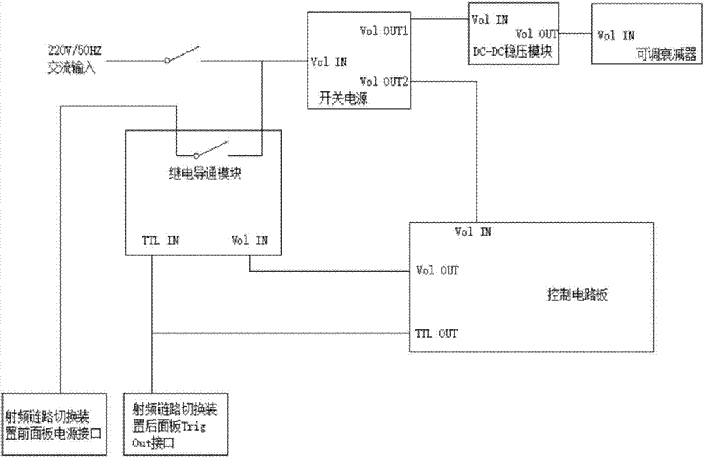 一种用于Adaptivity和DFS测试的新型射频链路切换装置的制作方法