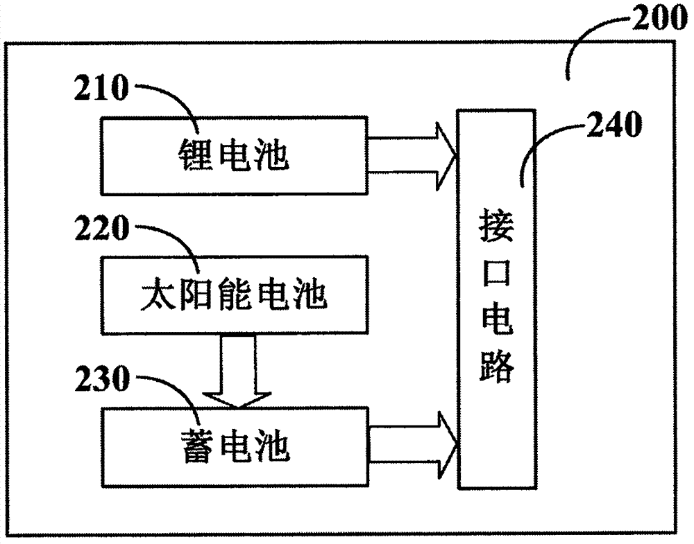 一种目标定位相机系统的制作方法