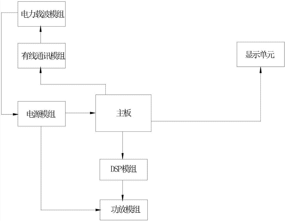 智能组合式音响系统的制作方法