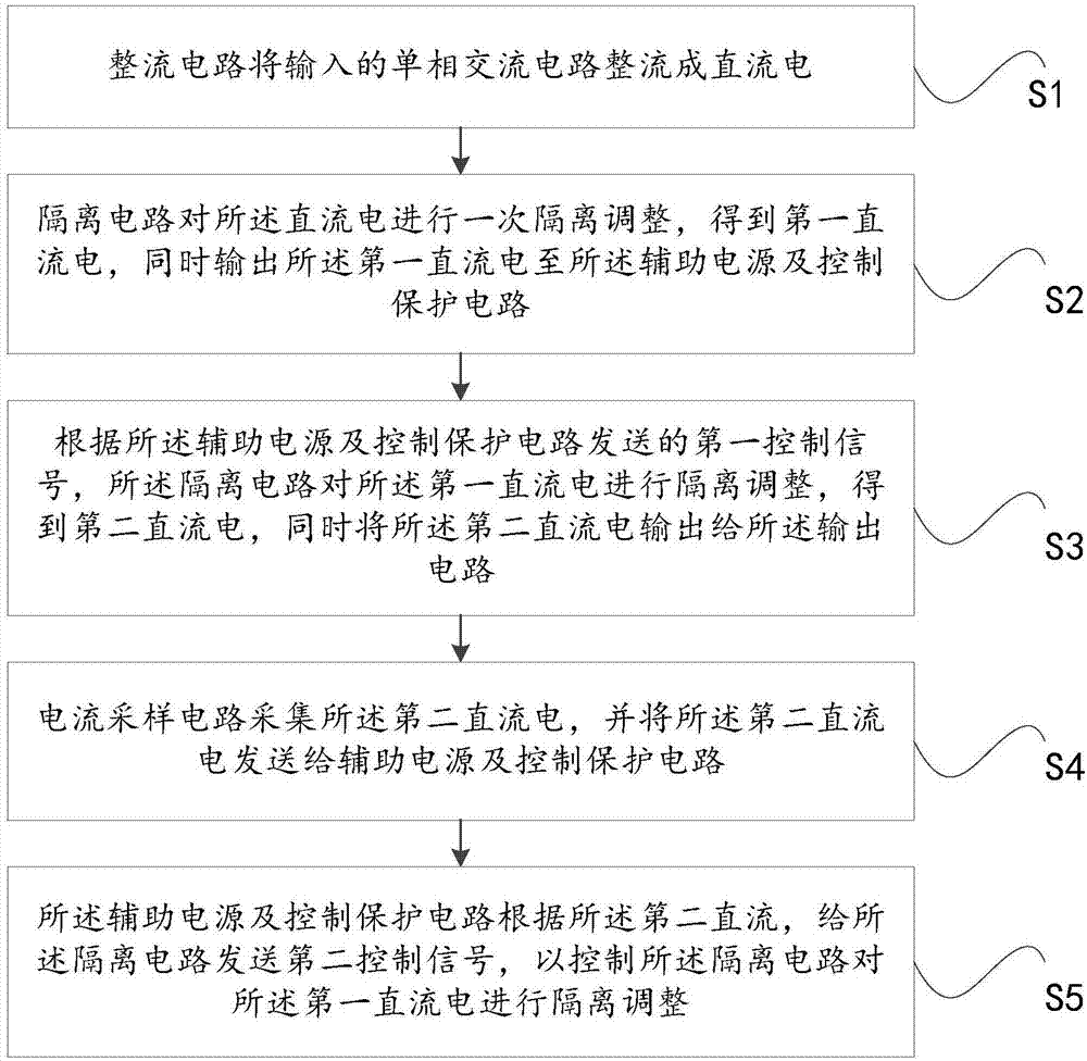 一种闸流管灯丝电源及其调节方法与流程