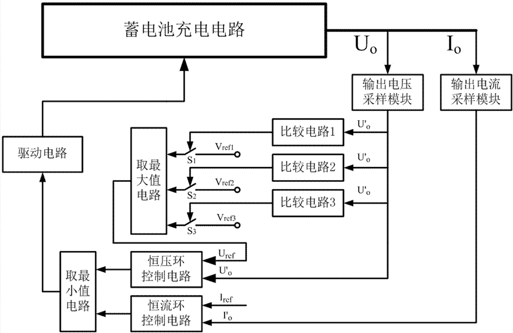 一種蓄電池充電電路自適應充電控制系統及方法與流程