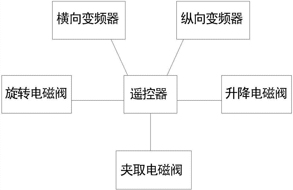 一种卸砖机的制作方法