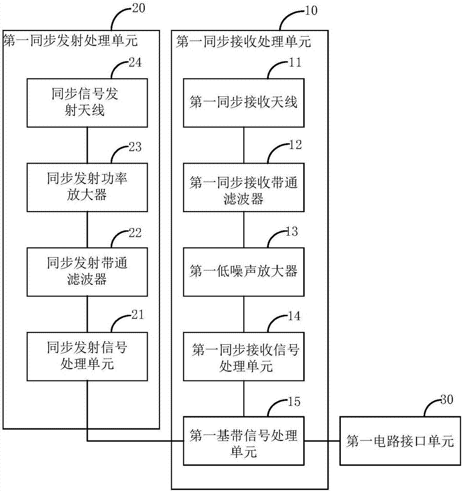 用于屏蔽器的TDD无线信号组网同步装置和系统的制作方法