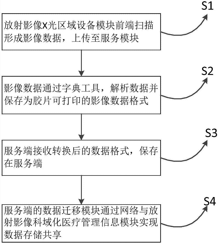 一种具有人脸识别与存储功能的摄像头的制作方法