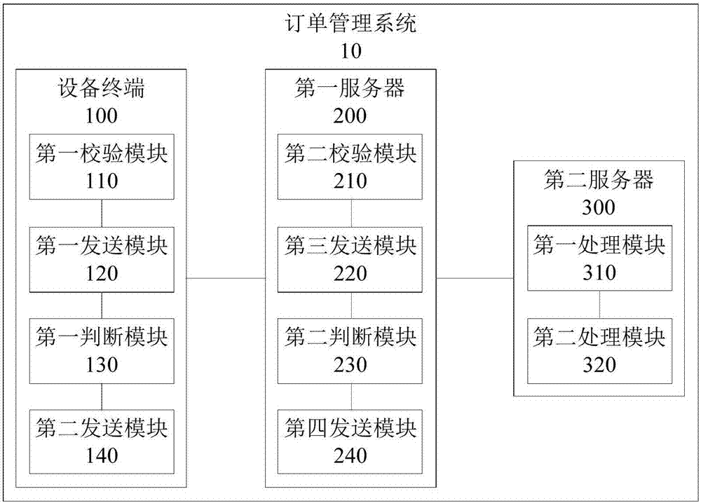 应用领域有哪些_星辰变仙帝有领域吗_纳米催化剂在鞥唔领域应用