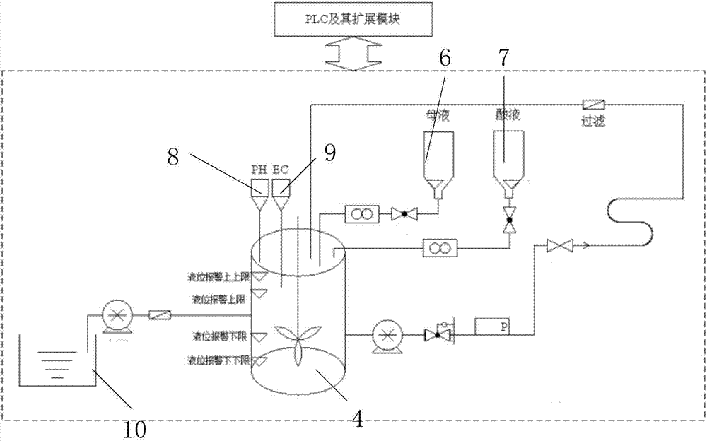 一种爬藤种植系统的制作方法