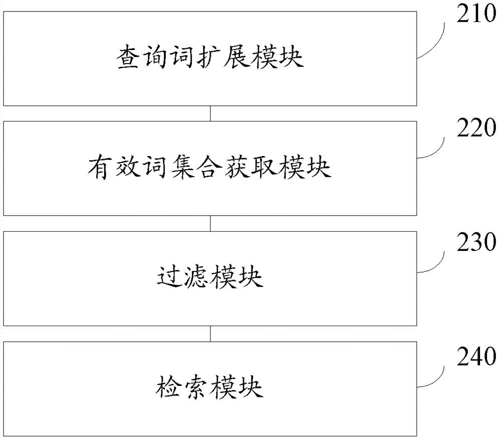 一种广告信息搜索方法和系统与流程