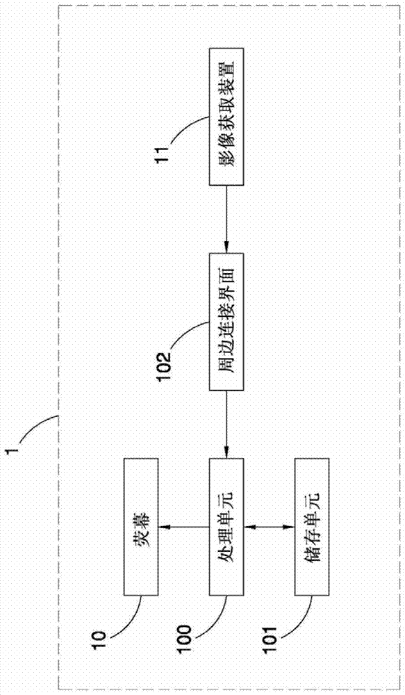 使荧幕中的游标移至可按物件的方法及其电脑系统与流程