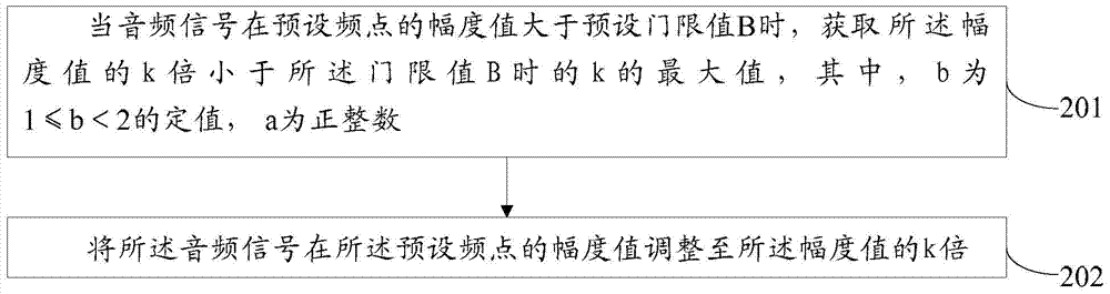 一种消除TDD噪声的方法和装置与流程