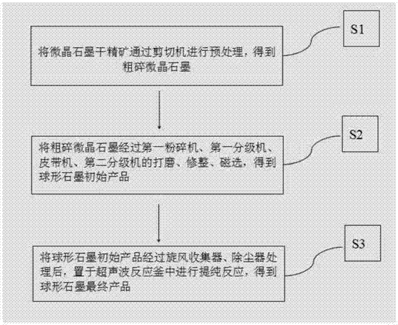 球形石墨制作过程图片