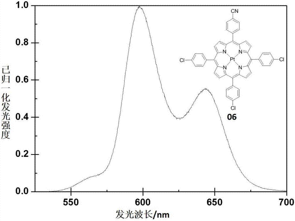一类a3b型不对称金属铂卟啉有机发光材料及其应用的制作方法